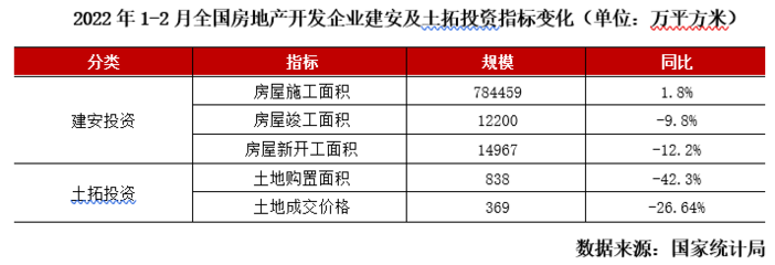 2022年一季度中国房地产行业总结与展望 挑战与机遇并存下的投资策略