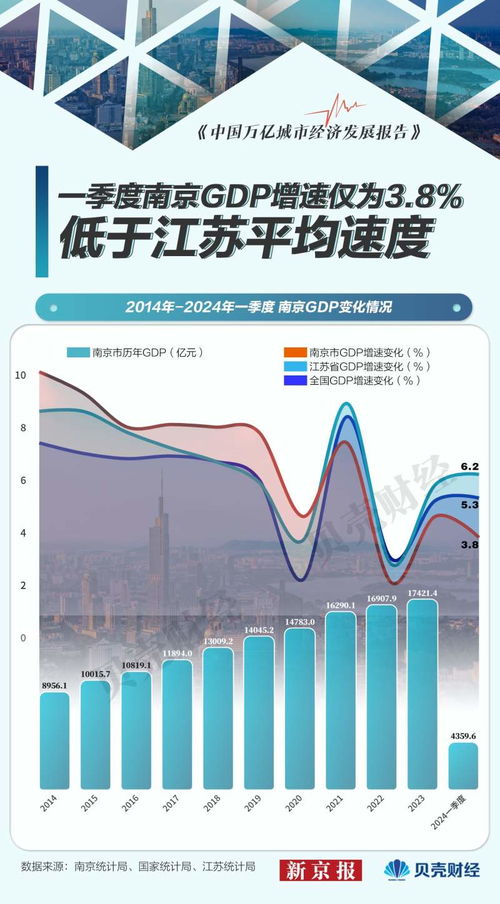 新京报 好新闻无止境，投资房地产业的理性与未来
