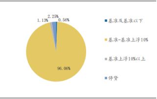 至善基金发布房地产行业投资报告 精准布局，助力行业稳健发展