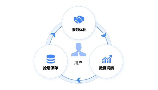 消费品零售与房地产业 天润融通大模型驱动增长新路径