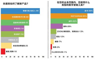 2023年全球烟草零售业调查报告解析 挑战、转型与机遇